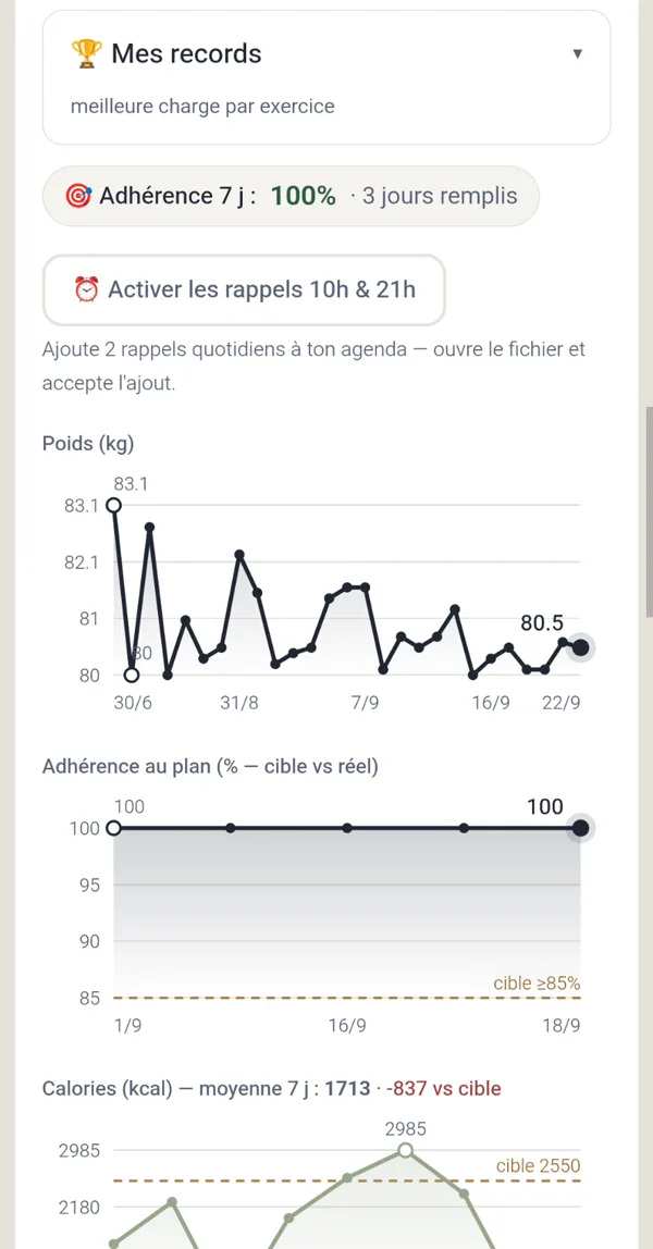 Espace client, onglet Mon suivi : courbe de poids, adhérence au plan et calories de la semaine